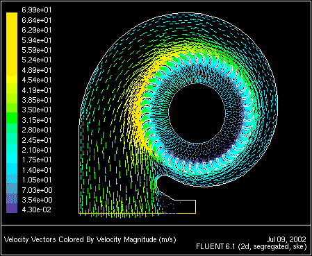 \begin{figure} \psfig{file=figures/2d-blower-vector.ps,height=3.0in,angle=-90,silent=} \end{figure}