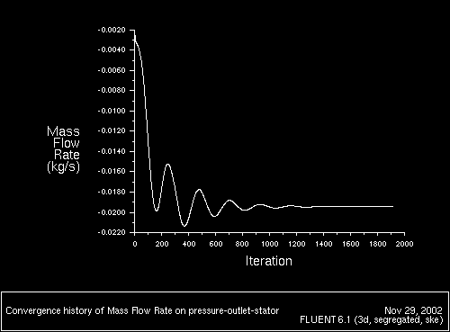 \begin{figure} \psfig{file=figures/multi-fig-mass-flow.ps,height=3.0in,angle=-90,silent=} \end{figure}