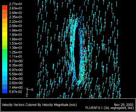 \begin{figure} \psfig{file=figures/multi-fig-velocity-vectors2.ps,height=3.0in,angle=-90,silent=} \end{figure}