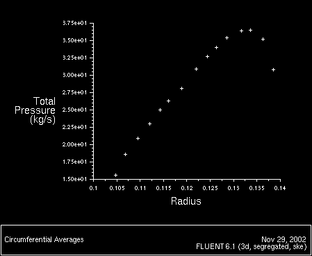 \begin{figure} \psfig{file=figures/multi-fig-circ-av.ps,height=3.0in,angle=-90,silent=} \end{figure}