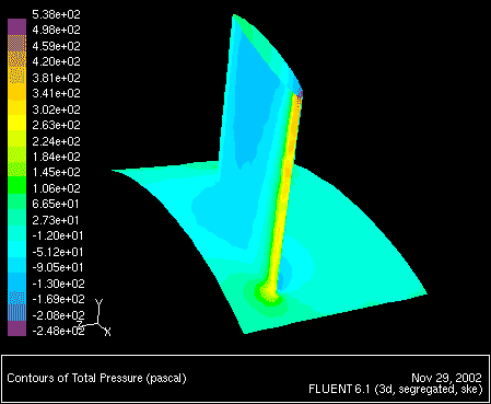 \begin{figure} \psfig{file=figures/multi-fig-pressure.ps,height=3.0in,angle=-90,silent=} \end{figure}
