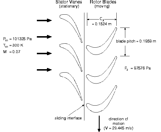 \begin{figure} \psfig{file=figures/sliding-probdef.ps,width=4.75in} \end{figure}