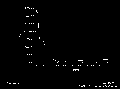 \begin{figure} \psfig{file=figures/sliding-lift-ss3.ps,height=3.0in,angle=-90,silent=} \end{figure}