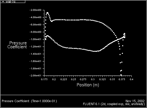 \begin{figure} \psfig{file=figures/sliding-pcoefplot-01.ps,height=3.0in,angle=-90,silent=} \end{figure}