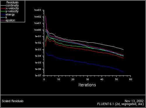 \begin{figure} \psfig{file=figures/elbow-fig-resid1.ps,height=3.0in,angle=-90,silent=} \end{figure}