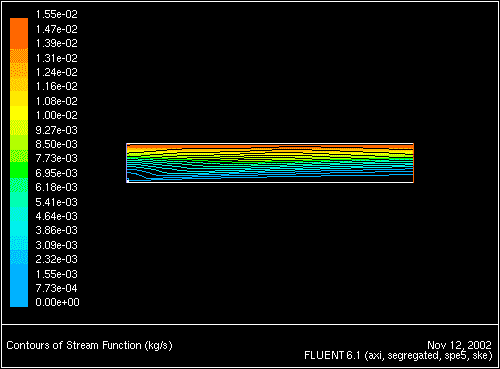 \begin{figure} \psfig{file=figures/magnus-fig-stream.ps,height=3.0in,angle=-90,silent=} \end{figure}