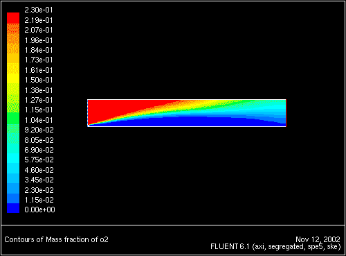 \begin{figure} \psfig{file=figures/magnus-fig-o2.ps,height=3.0in,angle=-90,silent=} \end{figure}
