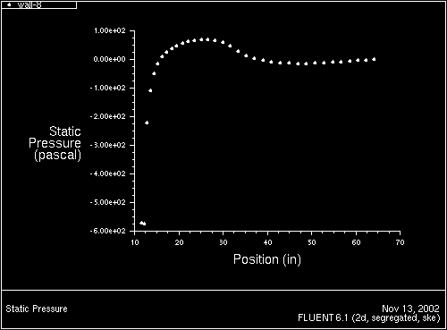 \begin{figure} \psfig{file=figures/elbow-fig-xy-pr1.ps,height=3.0in,angle=-90,silent=} \end{figure}