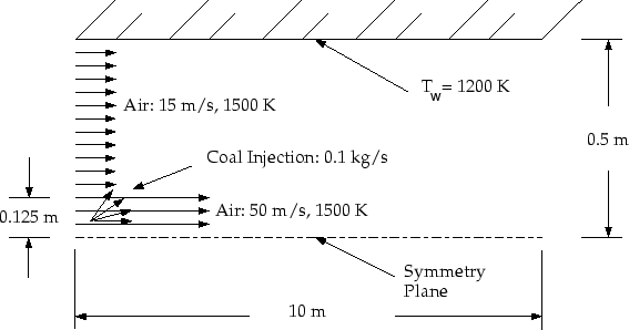 \begin{figure} \psfig{file=figures/coal-probdef.ps,width=5in} \end{figure}