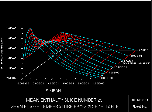 \begin{figure} \psfig{file=figures/coal-nonadiab2-temp2.ps,height=3.0in,angle=-90,silent=} \end{figure}