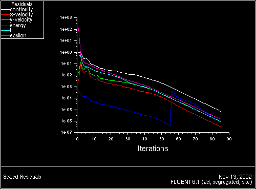 \begin{figure} \psfig{file=figures/elbow-fig-resid2.ps,height=3.0in,angle=-90,silent=} \end{figure}
