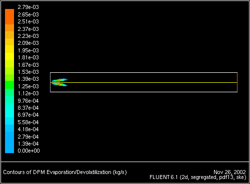 \begin{figure} \psfig{file=figures/coal-devolplot-norad.ps,height=3.0in,angle=-90,silent=} \end{figure}