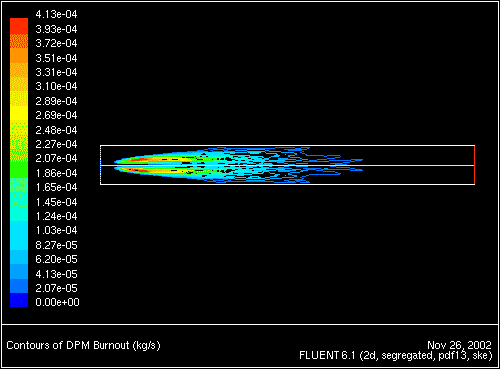 \begin{figure} \psfig{file=figures/coal-burnoutplot-norad.ps,height=3.0in,angle=-90,silent=} \end{figure}