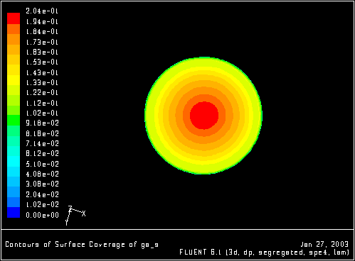 \begin{figure} \psfig{file=figures/surface-display-gas-cov.ps,height=3.0in,angle=-90,silent=} \end{figure}