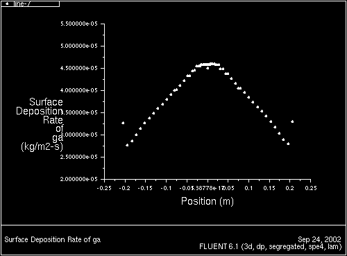 \begin{figure} \psfig{file=figures/surface-display-xyplot.ps,height=3.0in,angle=-90,silent=} \end{figure}