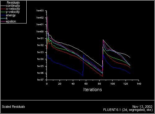 \begin{figure} \psfig{file=figures/elbow-fig-resid3.ps,height=3.0in,angle=-90,silent=} \end{figure}