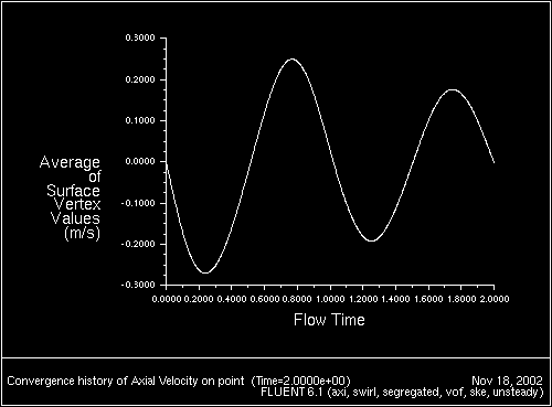 \begin{figure} \psfig{file=figures/bowl-fig-time-history.ps,height=3.0in,angle=-90,silent=} \end{figure}