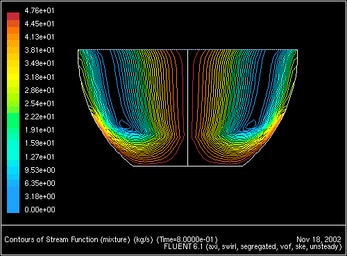 \begin{figure} \psfig{file=figures/bowl-fig-sfcontours-8.ps,height=3.0in,angle=-90,silent=} \par\end{figure}