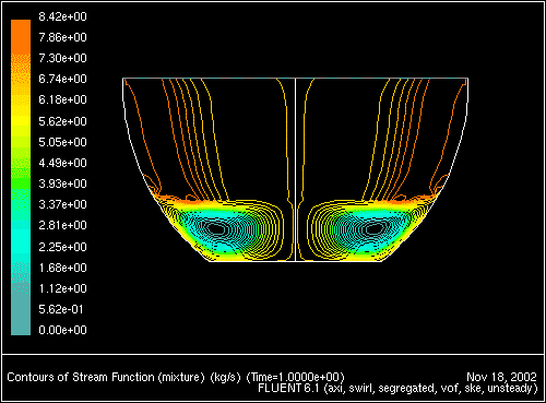 \begin{figure}\psfig{file=figures/bowl-fig-sfcontours-10.ps,height=3.0in,angle=-90,silent=} \end{figure}