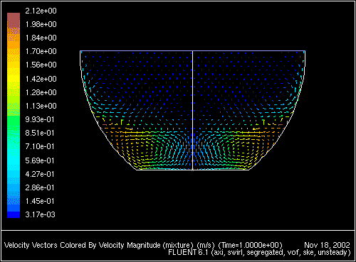 \begin{figure}\psfig{file=figures/bowl-fig-vectors-10.ps,height=3.0in,angle=-90,silent=} \end{figure}