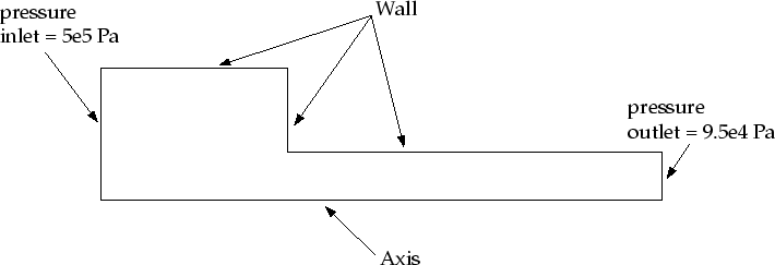 \begin{figure} \psfig{file=figures/cav-problem-spec.ps,width=6.25in} \end{figure}
