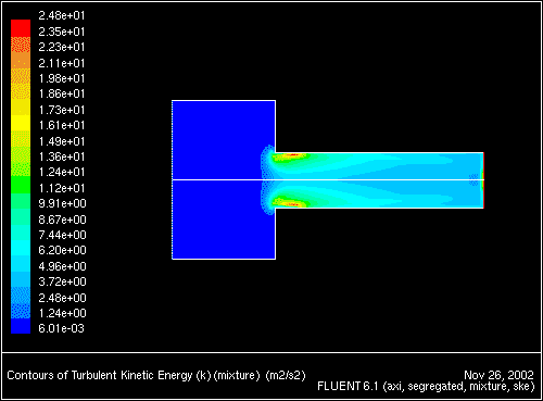 \begin{figure} \psfig{file=figures/cav-fig-tke.ps,height=3.0in,angle=-90,silent=} \end{figure}