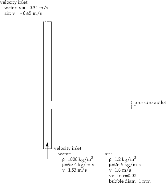 \begin{figure} \psfig{file=figures/tee-ifig-probdesc.ps,width=4.75in} \end{figure}