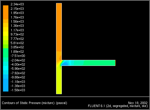 \begin{figure} \psfig{file=figures/tee-fig-pressure.ps,height=3.0in,angle=-90,silent=} \end{figure}
