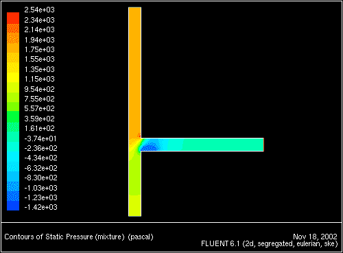 \begin{figure} \psfig{file=figures/tee-fig-pressure2.ps,height=3.0in,angle=-90,silent=} \end{figure}