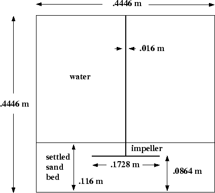 \begin{figure} \psfig{file=figures/mix-tank-desc.ps,width=3.8in} \end{figure}
