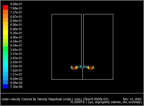 \begin{figure} \psfig{file=figures/tank-watervel-whole.ps,height=3.0in,angle=-90,silent=} \end{figure}