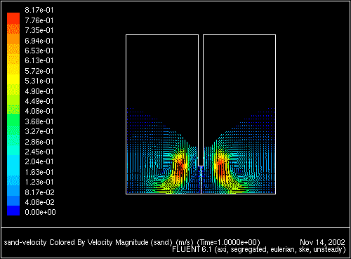 \begin{figure} \psfig{file=figures/tank-sand-velvect200.ps,height=3.0in,angle=-90,silent=} \end{figure}