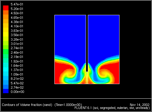 \begin{figure} \psfig{file=figures/tank-sand-volfrac200.ps,height=3.0in,angle=-90,silent=} \end{figure}