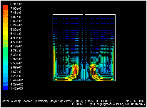 \begin{figure} \psfig{file=figures/tank-water-velvect20.ps,height=3.0in,angle=-90,silent=} \end{figure}