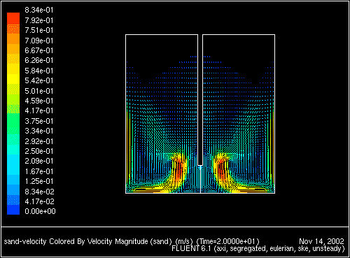 \begin{figure} \psfig{file=figures/tank-sand-velvect20.ps,height=3.0in,angle=-90,silent=} \end{figure}