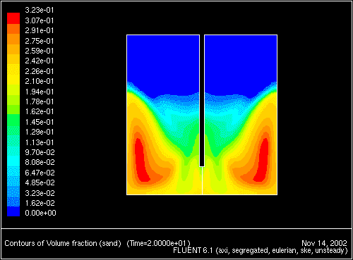 \begin{figure} \psfig{file=figures/tank-sand-volfrac20.ps,height=3.0in,angle=-90,silent=} \end{figure}