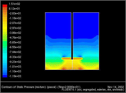 \begin{figure} \psfig{file=figures/tank-pcont2000.ps,height=3.0in,angle=-90,silent=} \end{figure}