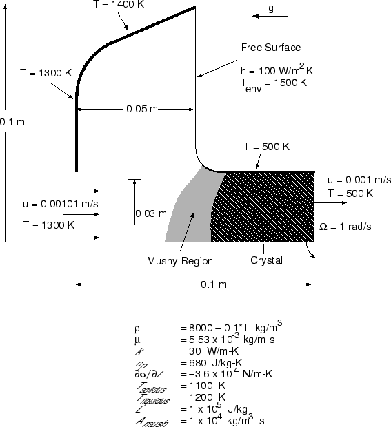 \begin{figure} \psfig{file=figures/solid-problem.ps,width=5in} \end{figure}