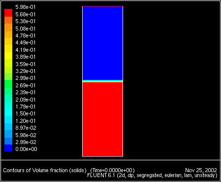 \begin{figure} \psfig{file=figures/fluid-fig-init-volfracsolid.ps,height=3.0in,angle=-90,silent=} \end{figure}