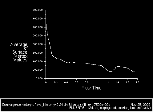 \begin{figure} \psfig{file=figures/fluid-fig-plot-htc.ps,height=3.0in,angle=-90,silent=} \end{figure}