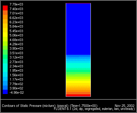 \begin{figure} \psfig{file=figures/fluid-fig-pressure.ps,height=3.0in,angle=-90,silent=} \end{figure}
