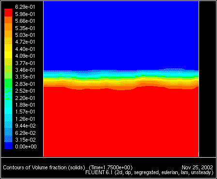 \begin{figure} \psfig{file=figures/fluid-fig-volfracsolids.ps,height=3.0in,angle=-90,silent=} \end{figure}