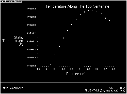 \begin{figure} \psfig{file=figures/chip-xyplot2.ps,height=3.0in,angle=-90,silent=} \end{figure}