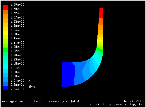 \begin{figure} \psfig{file=figures/turbo-fig-avgcontpre.ps,height=3.0in,angle=-90,silent=} \end{figure}