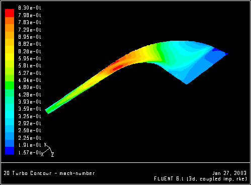\begin{figure} \psfig{file=figures/turbo-fig-2dcontvel.ps,height=3.0in,angle=-90,silent=} \end{figure}
