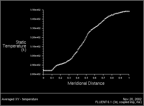 \begin{figure} \psfig{file=figures/turbo-fig-avgxytemp.ps,height=3.0in,angle=-90,silent=} \end{figure}