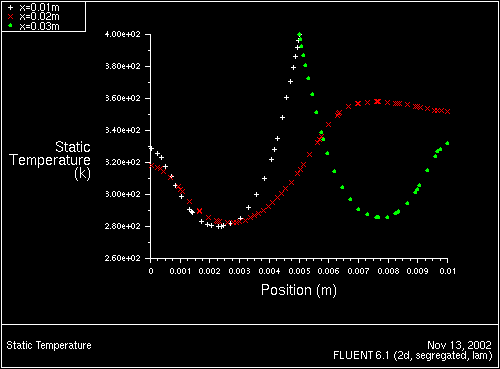 \begin{figure} \psfig{file=figures/tube-fig-xyplot.ps,height=3.0in,angle=-90,silent=} \end{figure}
