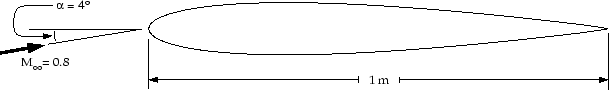 \begin{figure} \psfig{file=figures/airf-problem-spec.ps,width=5.5in} \end{figure}