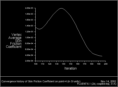 \begin{figure} \psfig{file=figures/airf-fig-skin-friction.ps,height=3.0in,angle=-90,silent=} \end{figure}