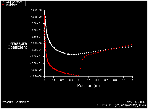 \begin{figure} \psfig{file=figures/airf-fig-xy-pressure.ps,height=3.0in,angle=-90,silent=} \end{figure}